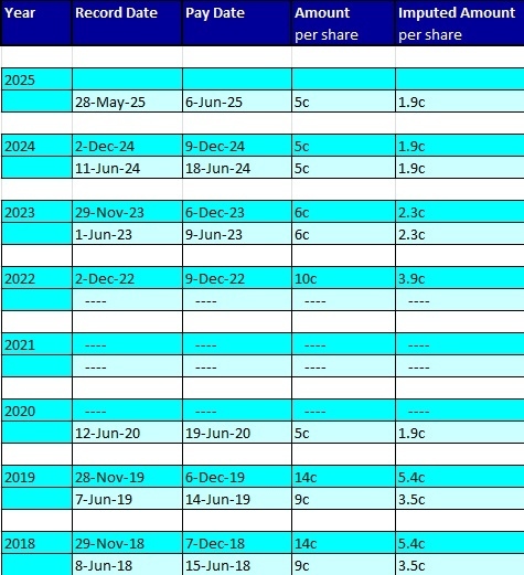  Dividend25HY